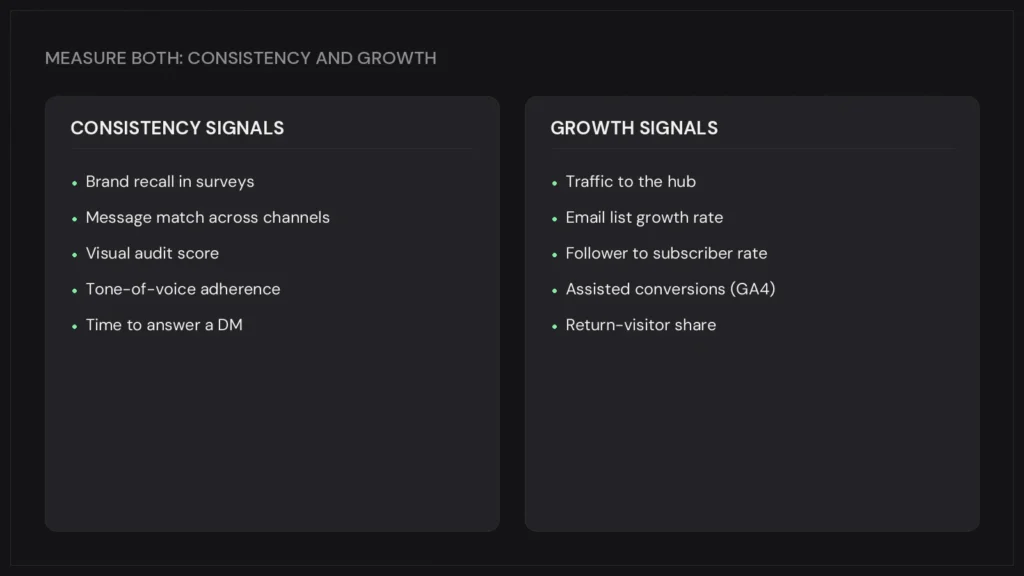 Measuring both consistency signals and growth signals for a digital ecosystem — Sunday Oladokun