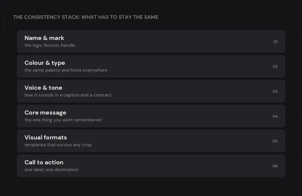 The consistency stack: name and mark, colour and type, voice, core message, formats, call to action — Sunday Oladokun