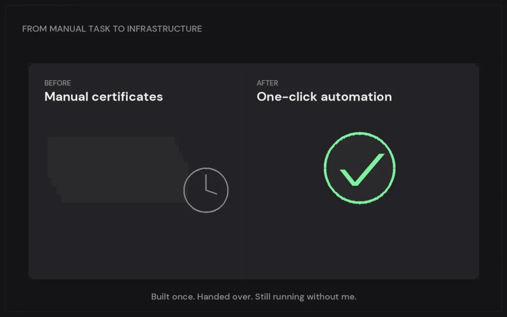 Before and after: manual certificate process becomes one-click automation — Sunday Oladokun